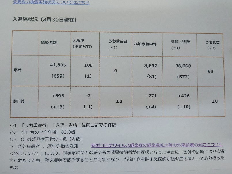 新潟県のコロナについての報道!_b0237229_19275848.jpg