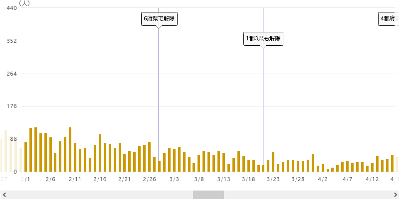 厚労省・12歳未満には効果不明_a0053579_09064510.png