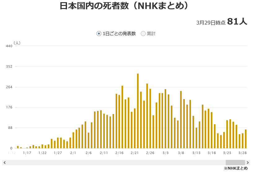 厚労省・12歳未満には効果不明_a0053579_09070613.png