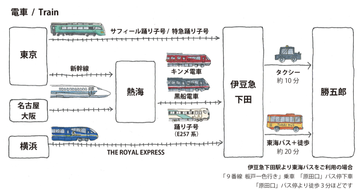 東海バス　交通系ICカードサービス開始！_d0386342_13475361.png