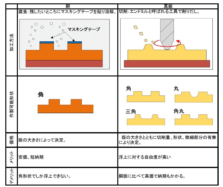 技術的なおはなしvol.9「加飾の話」_a0118799_14120672.jpg
