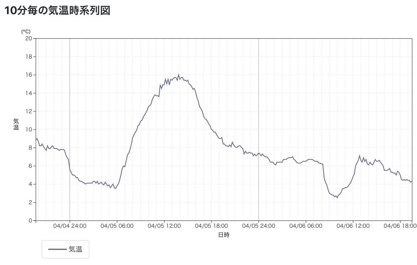 寒い一日_c0025115_20275340.jpg
