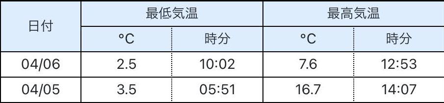 寒い一日_c0025115_20322570.jpg