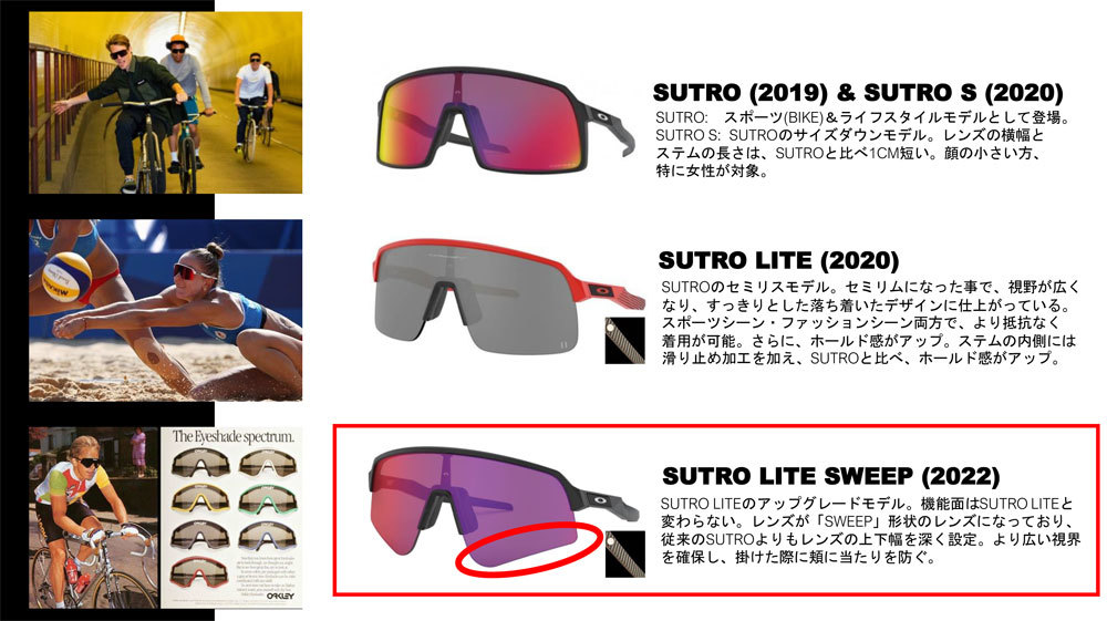 OAKLEY(オークリー)パフォーマンスサングラスSUTRO LITE SWEEP OAKLEY(オークリー)パフォーマンスサングラスSUTRO LITE SWEEP