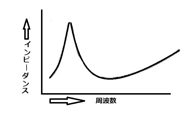 LTspiceで出力トランスを取り込む : Hirakoba's Blog LTspiceで出力トランスを取り込む : Hirakoba's Blog