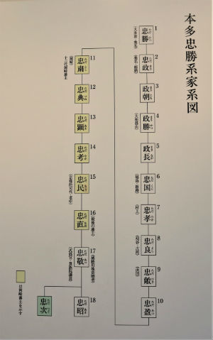 ３１ 本多 忠次 邸 岡崎市 名邸アルバム 一度は見たい魅せる家