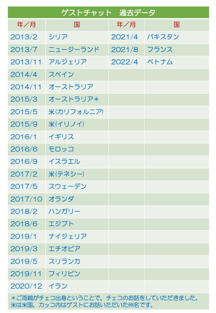 木曜日は「べらべらレッスン」の日_f0226443_22374878.jpg