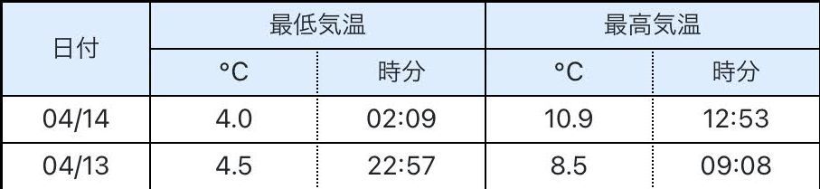 日が照ると暖かい_c0025115_22051176.jpg