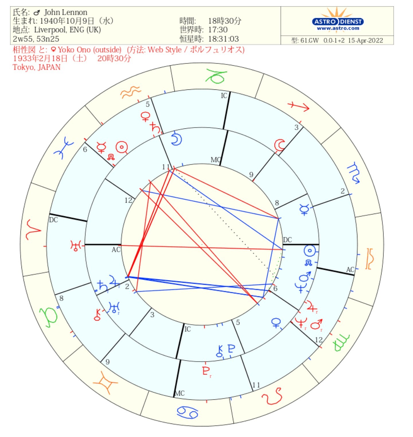 ホロスコープから読むソウルメイトの特徴 Tales Of Cosmic Wonders