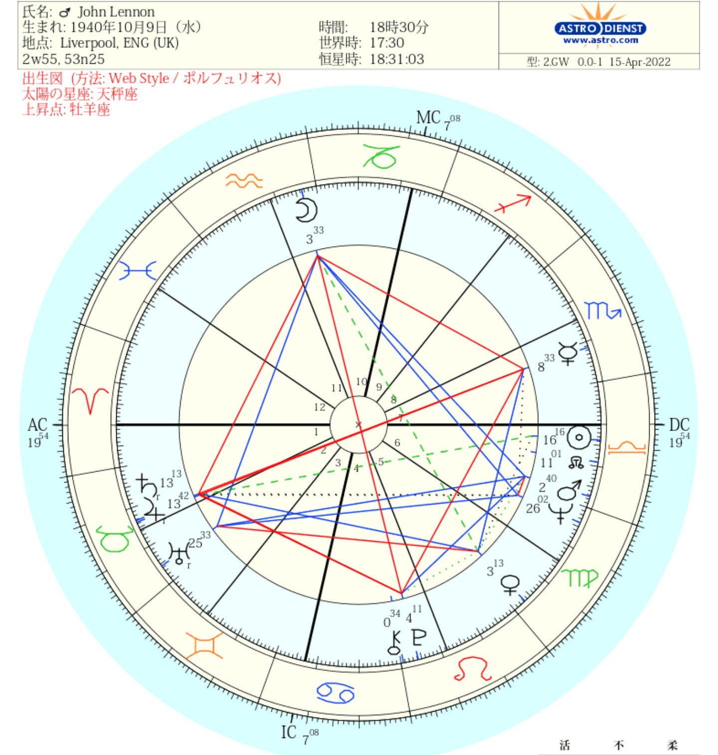 ホロスコープから読むソウルメイトの特徴 Tales Of Cosmic Wonders