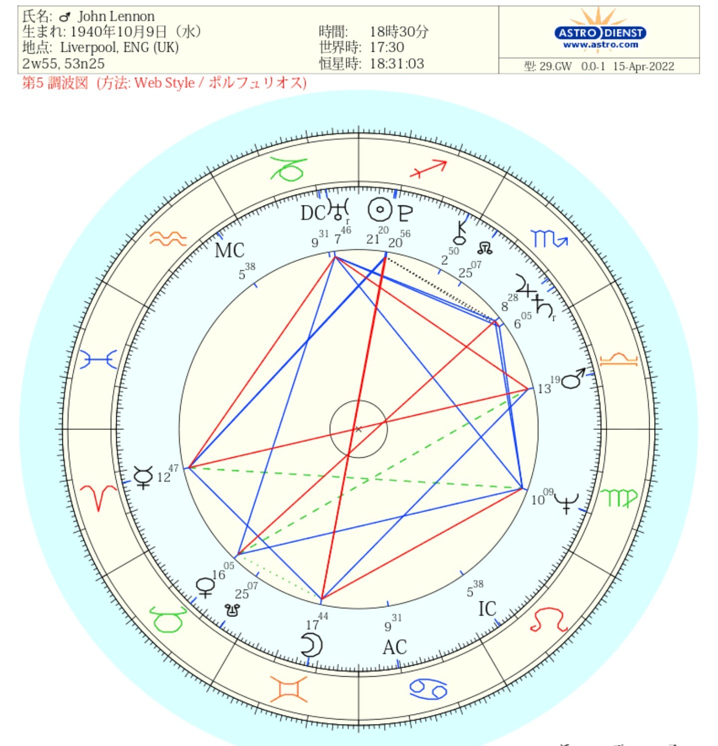 ホロスコープから読むソウルメイトの特徴 Tales Of Cosmic Wonders