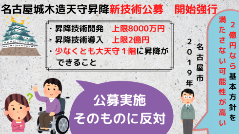 名古屋城木造天守昇降新技術公募　開始強行_d0011701_21462839.png