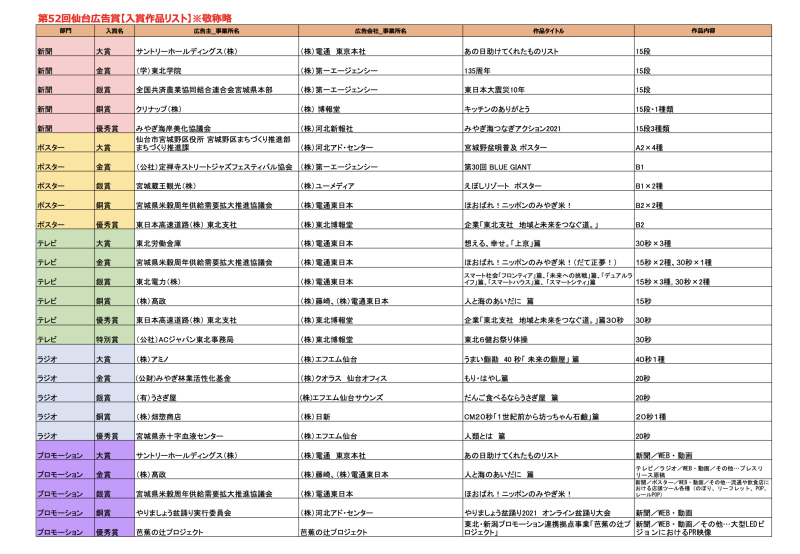「第89回毎日広告デザイン賞」、「第52回仙台広告賞」を受賞しました。_a0138978_22080087.png