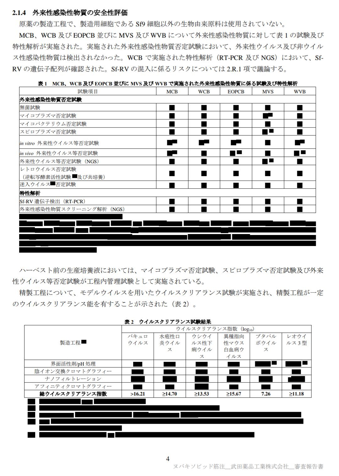 タンパクワクチンはどうなのか? 安全性は黒塗り_a0053579_08063626.jpg