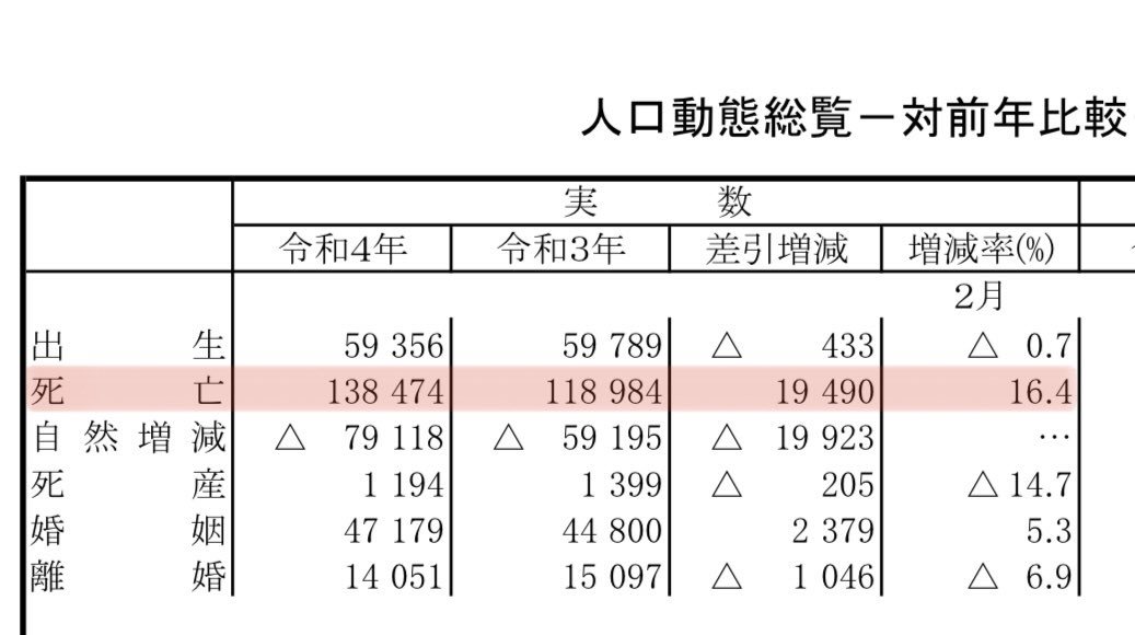 2022年2月、1ヵ月で1年分の増加率記録…_a0053579_07385239.jpg
