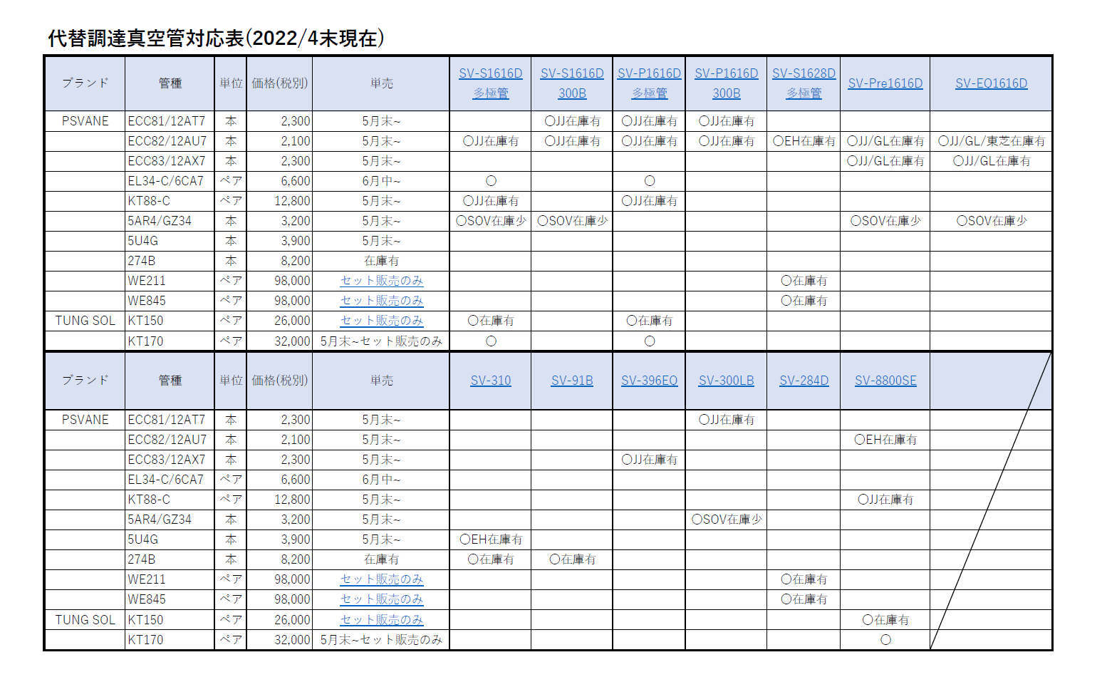 PSVANE真空管を中心とした新ラインナップについて_b0350085_02281242.jpg