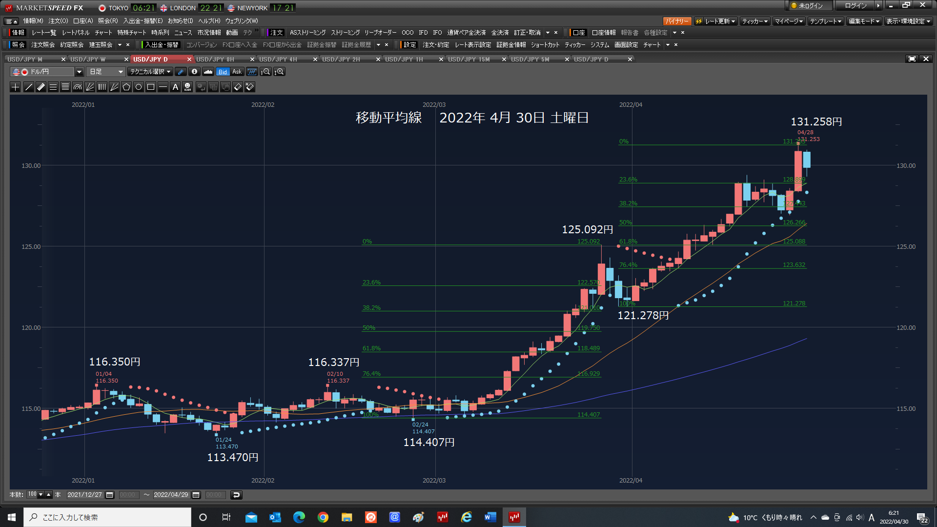 買える値段で、高値掴み。どうにか4月総額56万7479円勝った。木曜日の日銀で、ドル円爆上げ。両膝痛があり、歩けない。ショート1万勝った。2022年4月30日　土曜日_e0309098_19174013.png