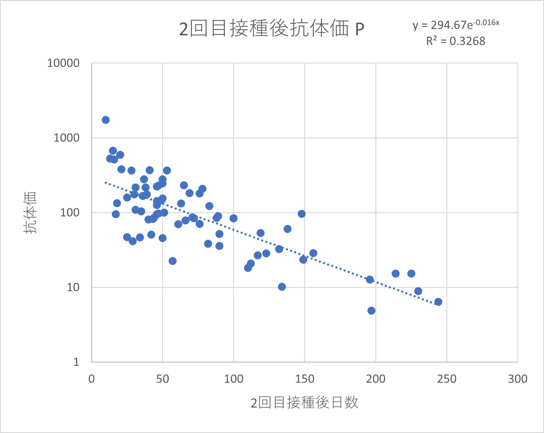 コロナワクチン抗体価の減少速度について（ちょっと残念）_e0033221_16344906.jpg