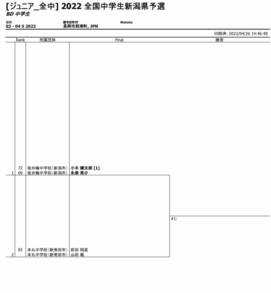 2022新潟県中学生大会 2022/5/3_e0156339_11164230.jpg