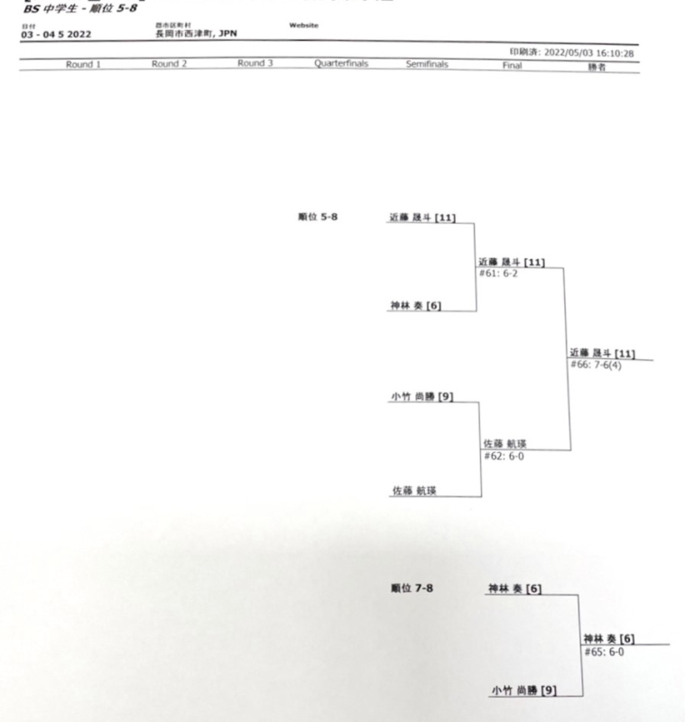 2022新潟県中学生大会結果 2022/5/3_e0156339_21565058.jpg