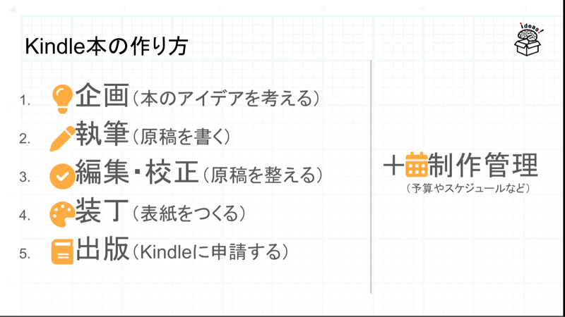 「本をつくろう！やさしいKindle出版の勉強会」の内容_c0060143_11403959.jpg