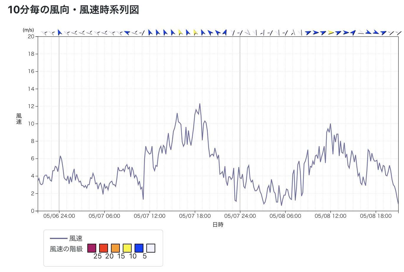 晴れたけど寒かった_c0025115_22051390.jpg