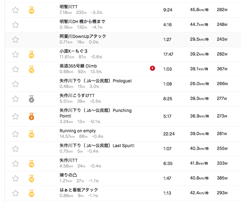 2022.05.03「初心者ライド」_c0197974_19185202.png