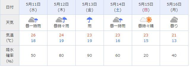 梅雨時期になるとメンテしたくなるの?ですやん!_f0056935_21283455.jpg