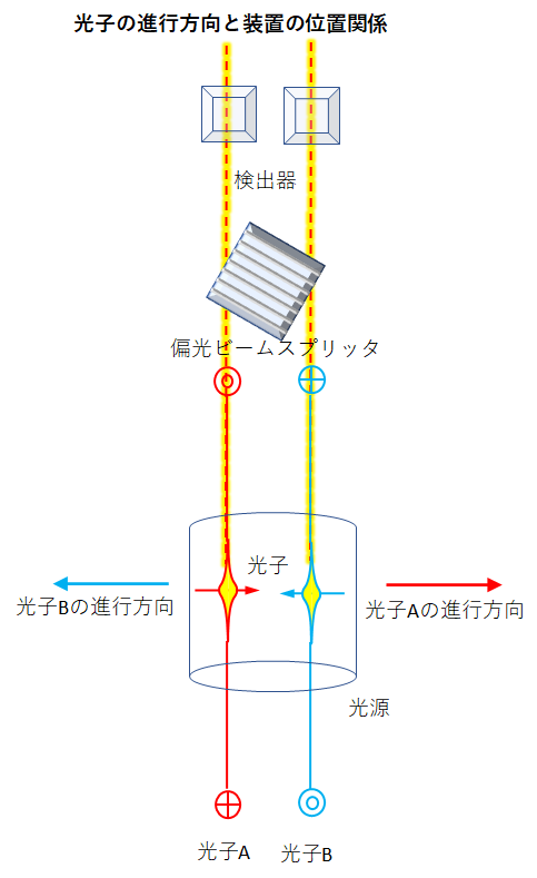 とりまとめ途中記事より15 ベル不等式を破る隠れた変数を発見