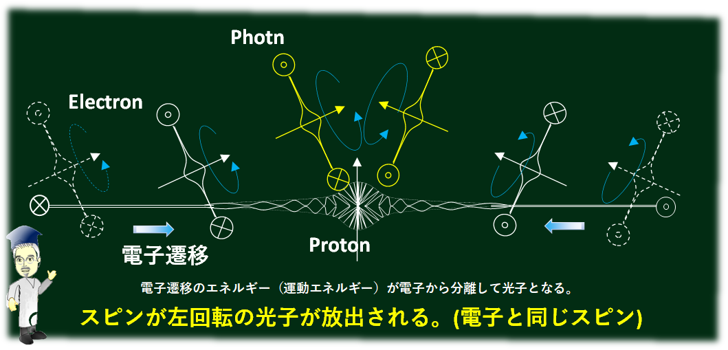 とりまとめ途中記事より15　ベル不等式を破る隠れた変数を発見_d0334367_22225477.png