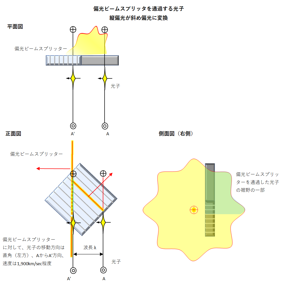 とりまとめ途中記事より15　ベル不等式を破る隠れた変数を発見_d0334367_22254795.png