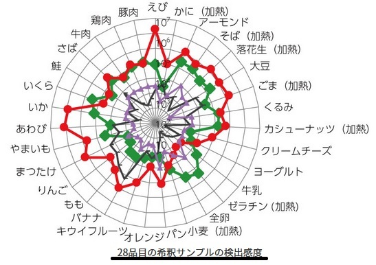 CodexGHP2020 （取扱い）アレルゲン管理_b0391989_16132654.jpg