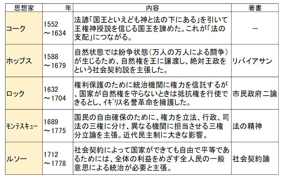 民主主義確立の歴史を振り返る 団塊世代高齢者の独白 兼吹上小学校同窓会ブログ