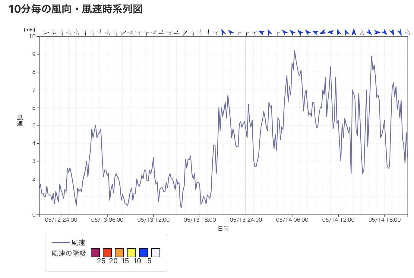 気温が低めですが春は春_c0025115_22010507.jpg