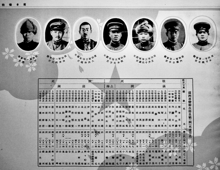 満洲事変衛生勤務記念写真帖 靑木袈裟美編輯 箱 陸軍省医務局内