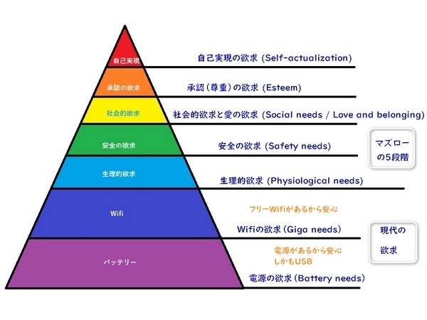 マズローの7段階説！？_b0421960_15454470.jpg