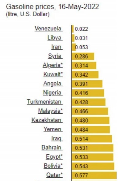 マレーシアは世界で10番目にガソリンが安い国らしい 忘れない日々 ジョホールバルにて3回目の駐在です