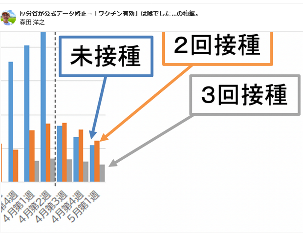 厚労省が公式にデータを修正 →「ワクチン有効」は嘘だったの衝撃 _a0053579_06155514.png