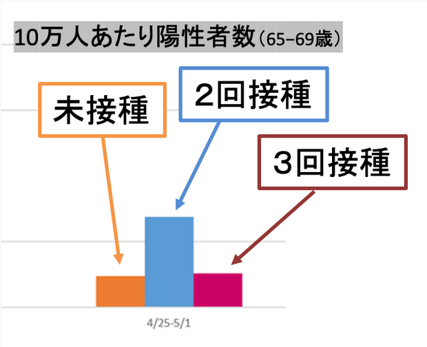 (例年の1年分)3月超過死亡も+15992と大幅増_a0053579_06160431.png