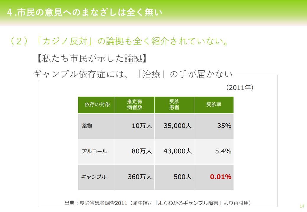 大川隆司弁護士「横浜IR中間報告には『市民の７割が当初からIRに反対していた』という視点がない」_d0011701_16292087.jpg