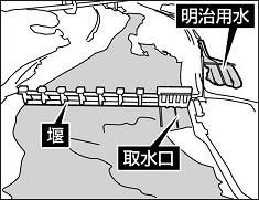 明治用水頭首工 堰の下部に穴、水が抜ける-1_f0197754_00125269.jpg
