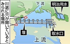 明治用水頭首工 堰の下部に穴、水が抜ける-1_f0197754_00203283.jpg