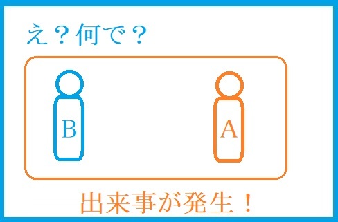 実相！起こる出来事から学ぶ姿勢と出来事の起きるパターンとは！ #227_b0225081_19240512.jpg