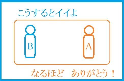 実相！起こる出来事から学ぶ姿勢と出来事の起きるパターンとは！ #227_b0225081_19320135.jpg