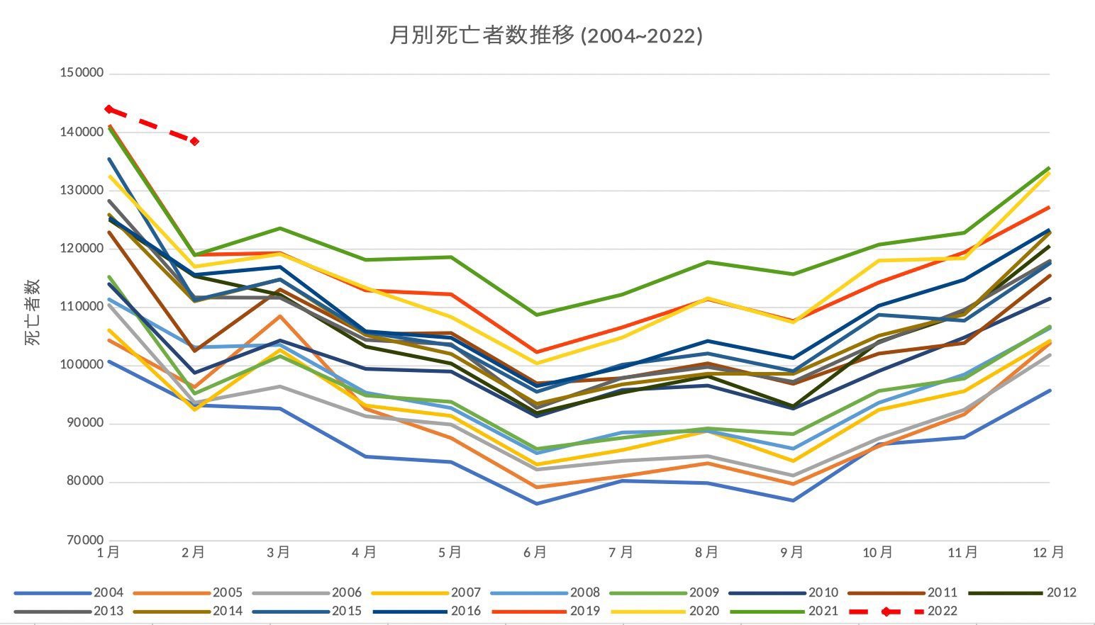 (例年の1年分)3月超過死亡も+15992と大幅増_a0053579_17414428.jpg