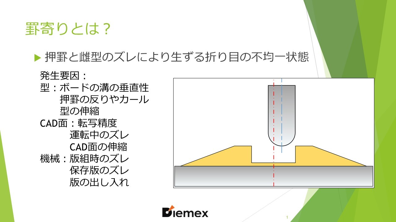 ~罫寄りに関して~_a0118799_23595354.jpg