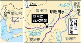 明治用水頭首工 堰の下部に穴、水が抜ける-3_f0197754_18182350.jpg