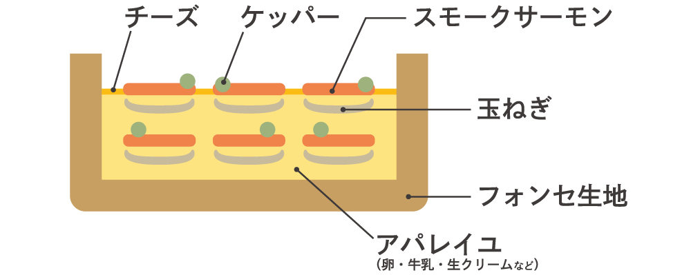 父の日 本店文助20台限定「サーモンキッシュ」_e0218089_17085564.png
