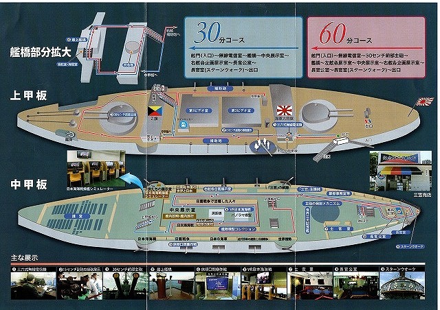 記念艦「三笠」の艦内展示（横須賀軍港ものがたり⑪）_c0187004_13181515.jpg