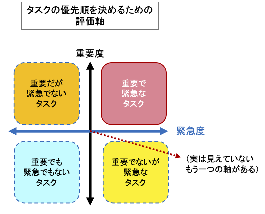 アンチtodo リストのすすめ タイム コンサルタントの日誌から